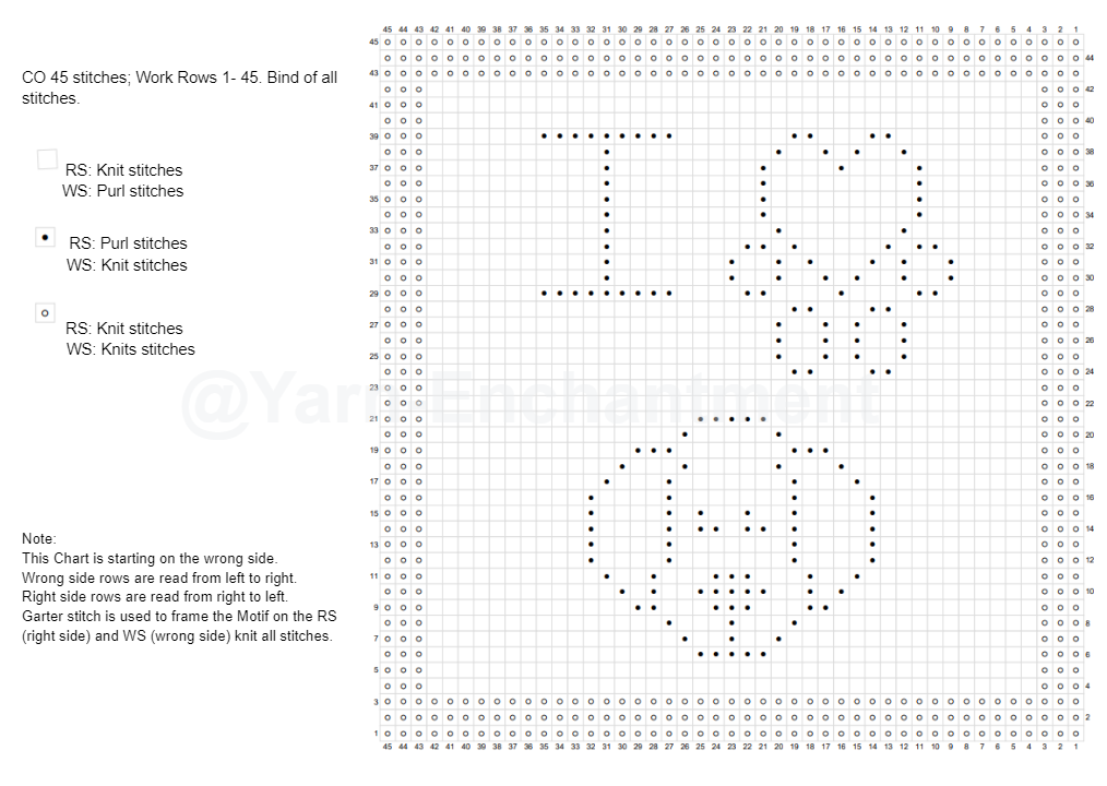 Chart for the I Love Dogs Square