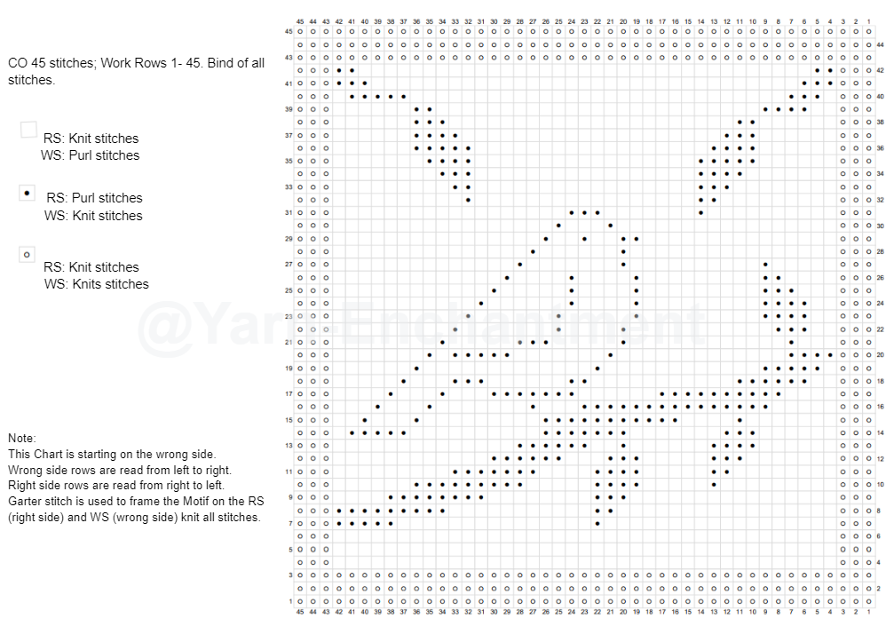 Chart of the Bird Square 