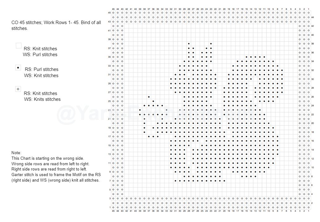Chart for the Squirrel Square