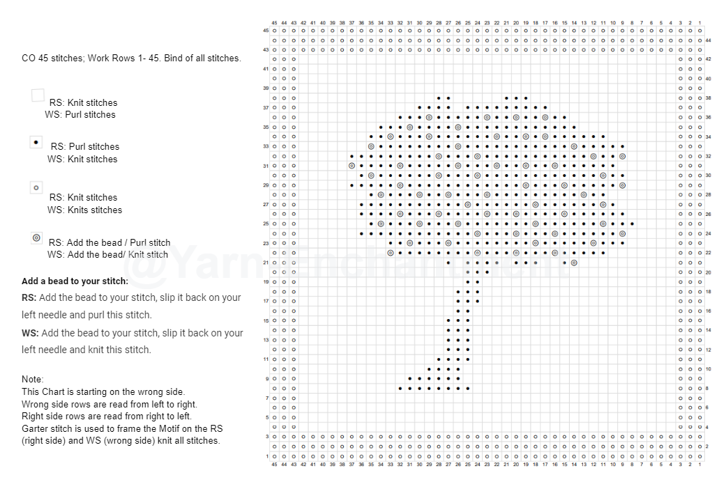 Chart for the apple tree square