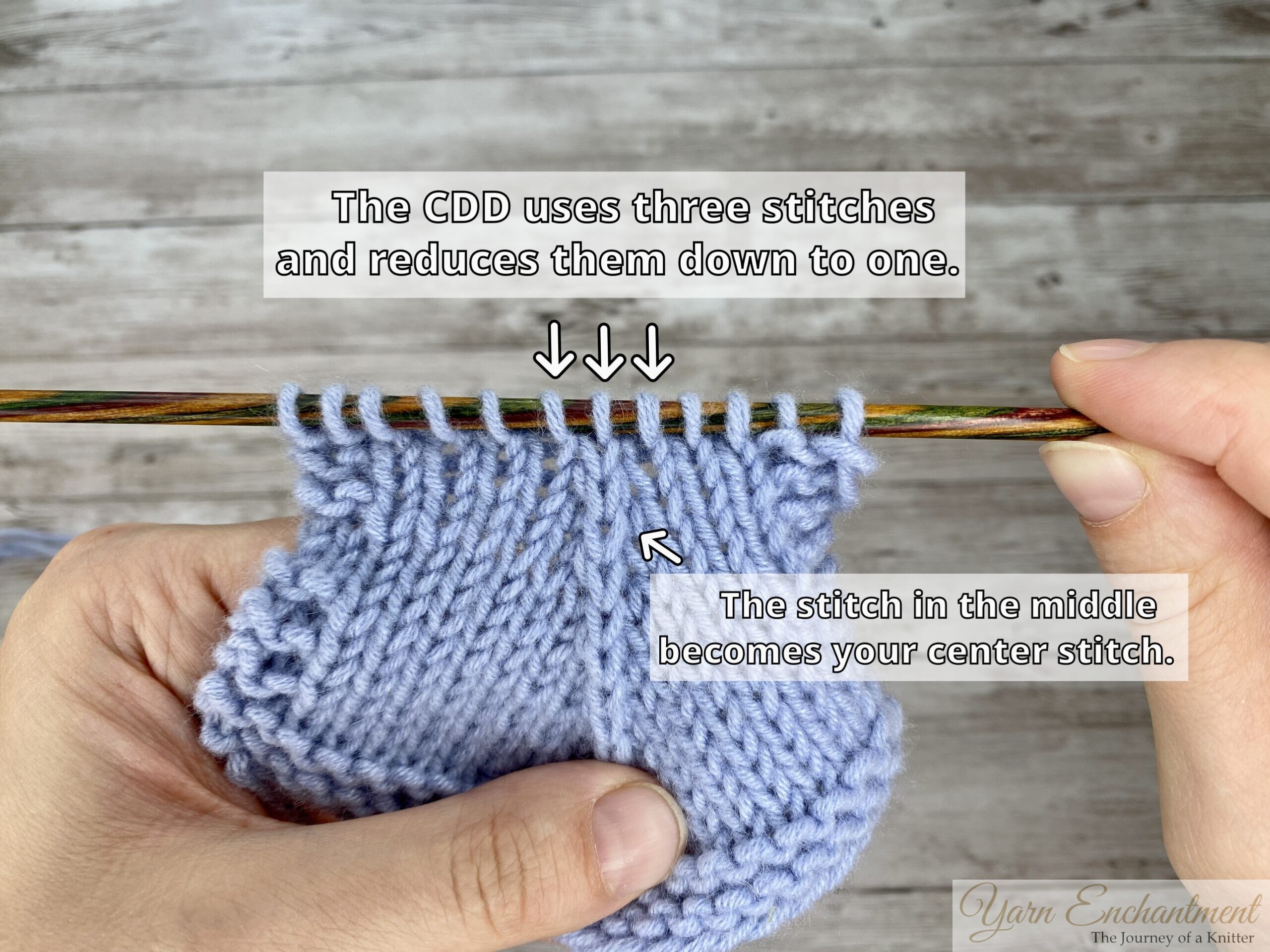 A close-up of a person's hands holding a wooden knitting needle with light blue yarn, demonstrating the preparation for a Centered Double Decrease (CDD). A text box at the top reads, 'The CDD uses three stitches and reduces them down to one,' with three white downward-pointing arrows indicating a specific group of three stitches on the left needle. A second text box overlay states, 'The stitch in the middle becomes your center stitch,' with an arrow pointing up to the middle loop of that group of three. The background is a rustic, grey wooden surface.