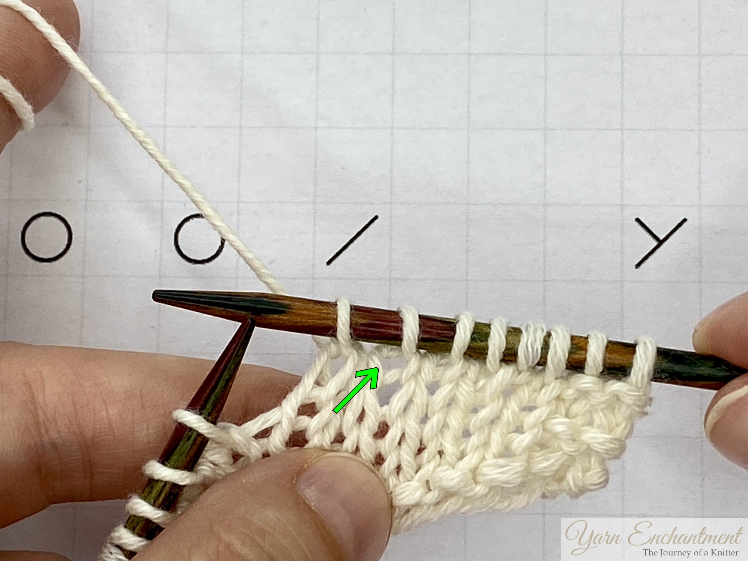 Close-up of hands performing a right-leaning decrease (k2tog) on a white lace knitting project using wooden needles. A green arrow points diagonally up and to the right over the fabric, with a lace knitting chart showing circle (yarn over) and diagonal line symbols in the background.