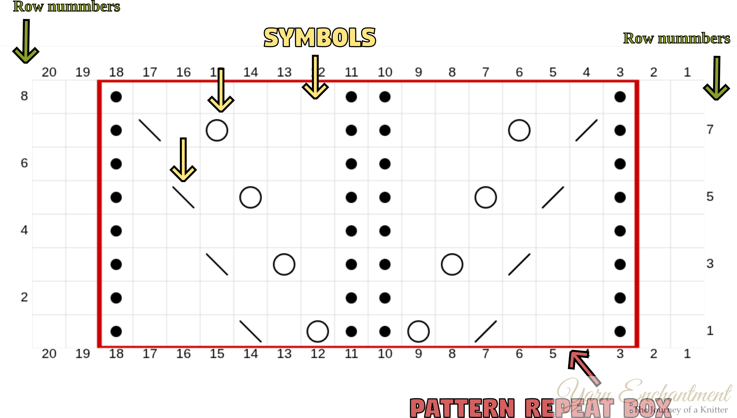 A knitting chart showing a red