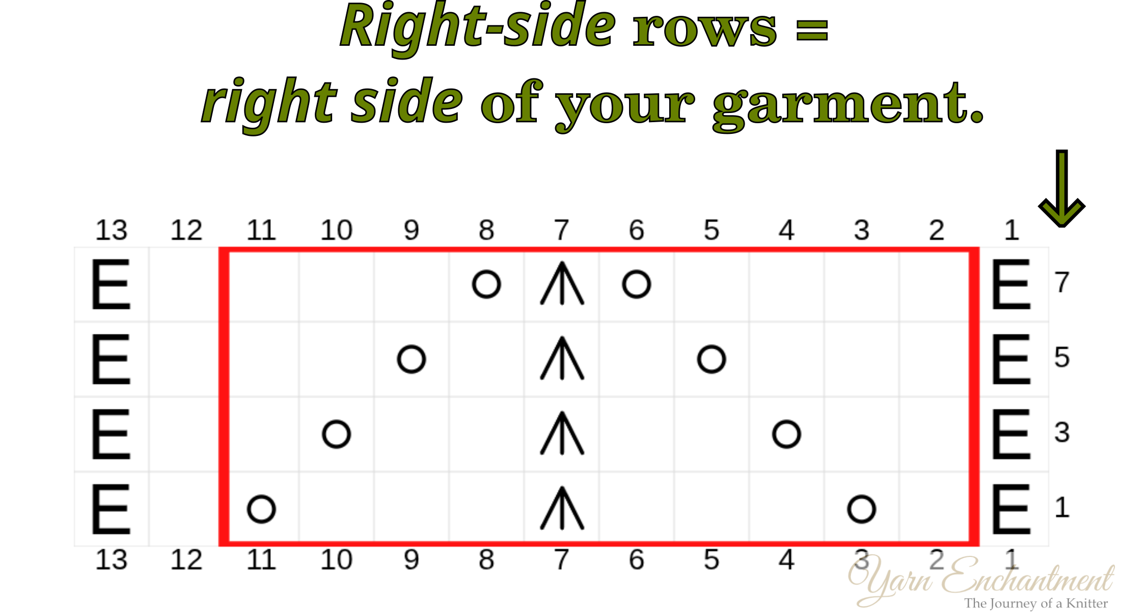 A chart with the heading