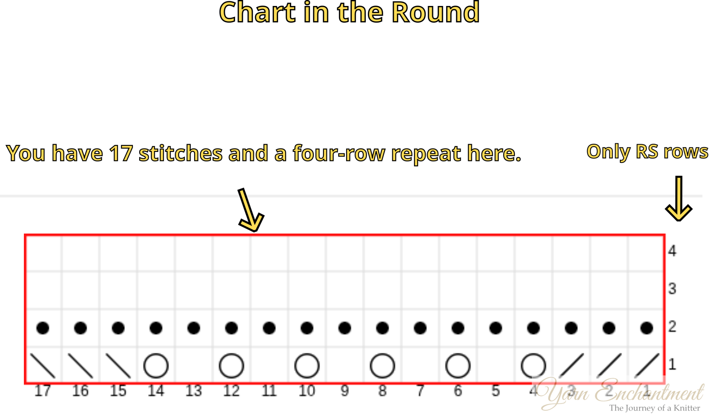 A chart labeled