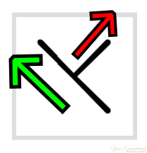A black diagonal line crossing another black line to form an X shape. A green arrow points up and to the left, and a red arrow points up and to the right. M1R