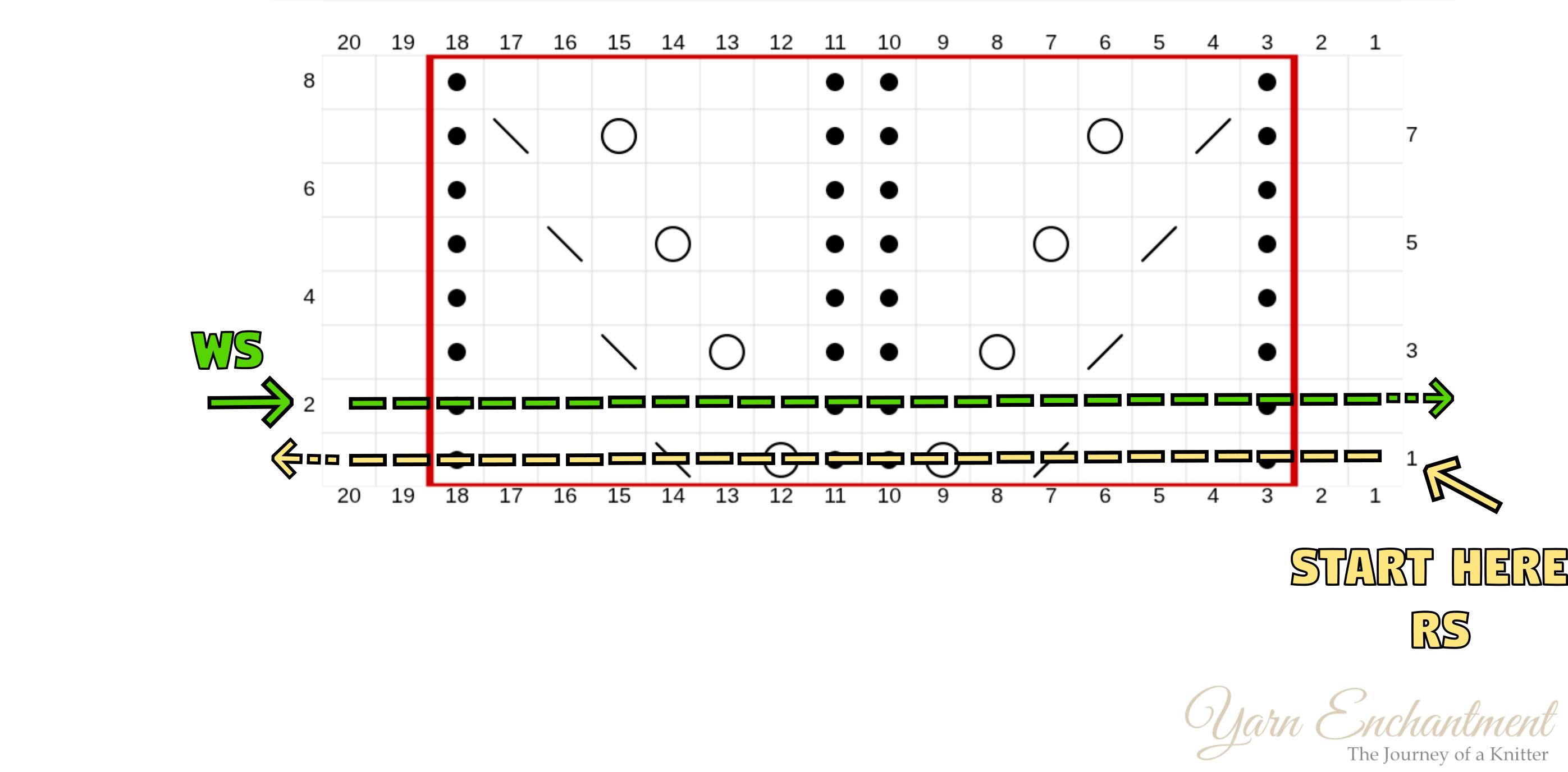 The main chart (from Chart A) with directional arrows showing how to read the rows. A brown dashed line points to the right side of Row 1, labeled
