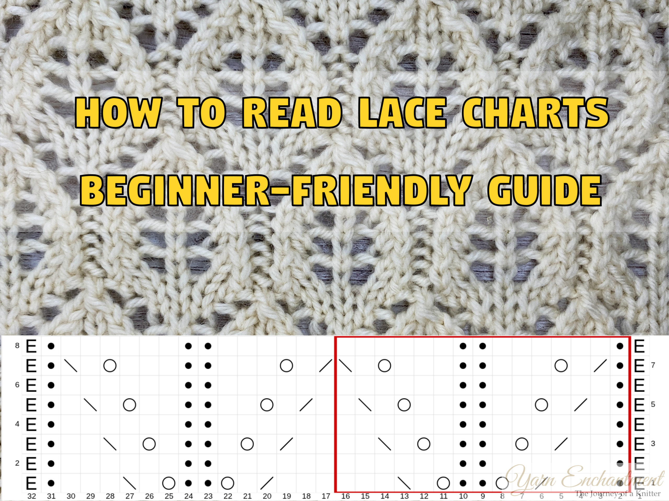Beginner-friendly guide on how to read lace knitting charts. This infographic shows a labeled chart grid with common lace symbols like yarn over (YO), knit two together (K2tog), and slip slip knit (SSK). Arrows, callouts, and a color-coded legend clearly indicate right-side rows, wrong-side rows, the pattern repeat section, and the stitch key to help beginners follow knitting patterns with confidence.