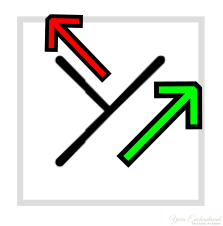 A black diagonal line crossing another black line to form an X shape. A red arrow points up and to the left, and a green arrow points up and to the right. M1R increase