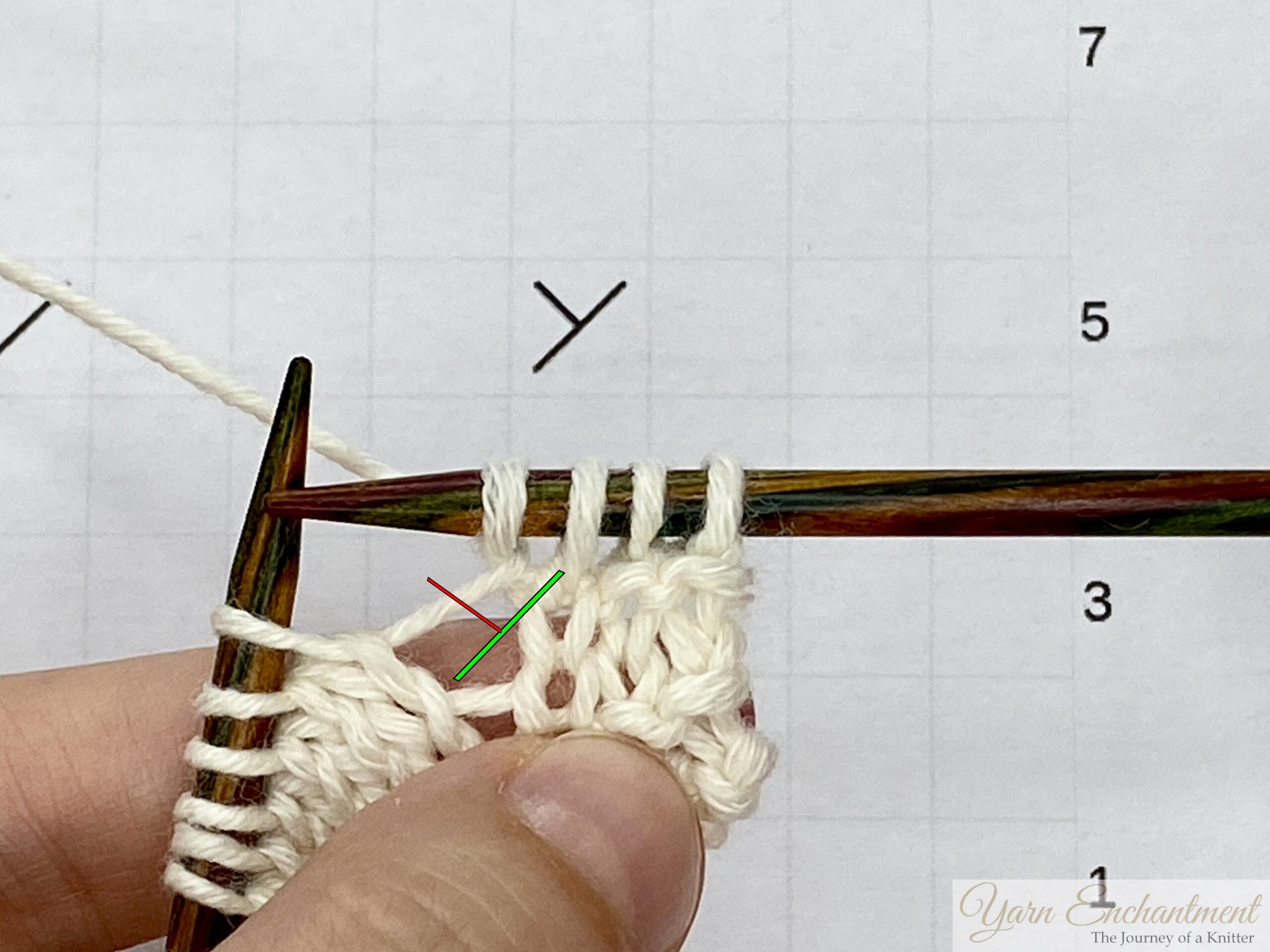 Close-up of hands working on a white lace knitting project on wooden needles. A red line and a green line are drawn over the fabric to visually indicate the insertion point and right-leaning direction for a Make One Right (M1R) increase, with a gridded chart in the background.