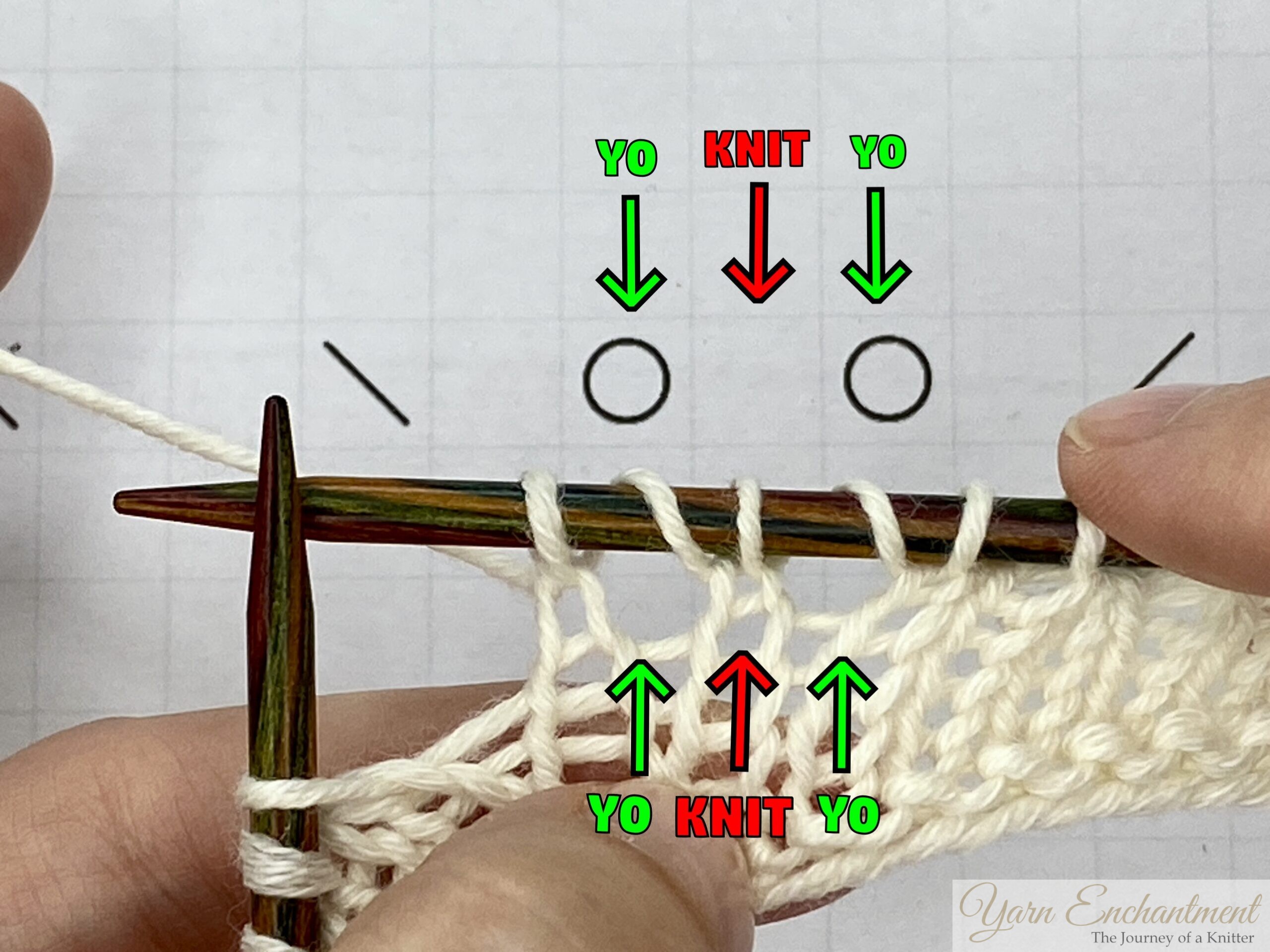 A close-up instructional image of a lace knitting project on wooden needles with white yarn. The image features overlaid green and red arrows pointing to the chart symbols in the background, mapping the circles to